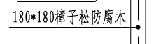  该如何理解180*180的含义？