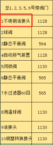  该如何根据定额选择不锈钢活接头？