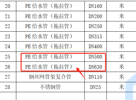  我该如何根据大样图确定应选用哪个管种的清单子目进行敷设？