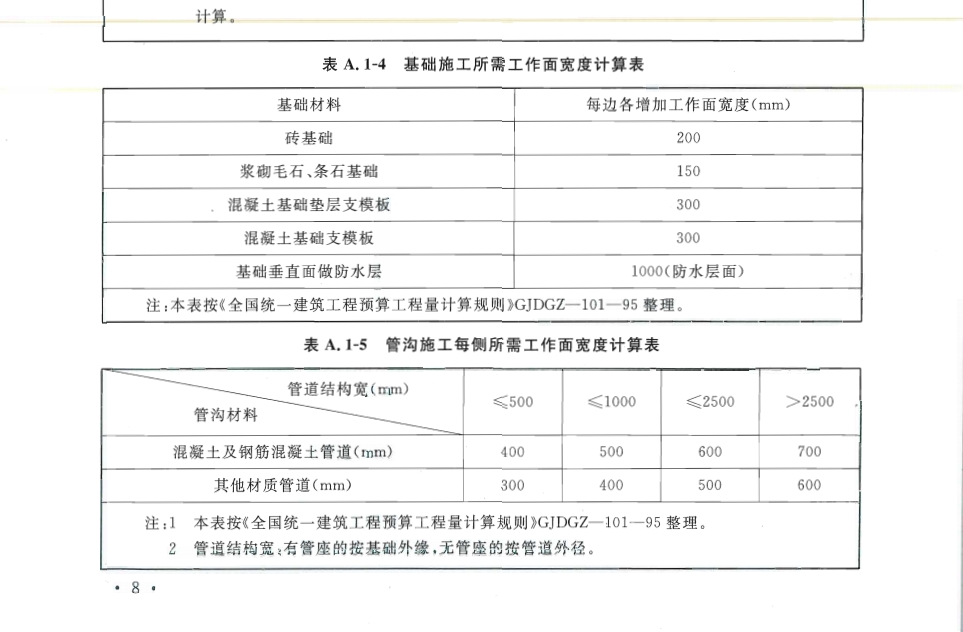  该如何确定在开挖基础梁沟槽时所需的适当工作面宽度？