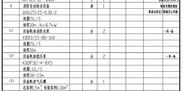  该如何识别这些产品或套装？