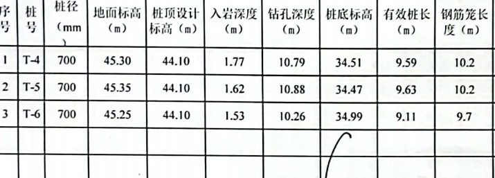  我该如何计算桩基础和钢筋的工程量？