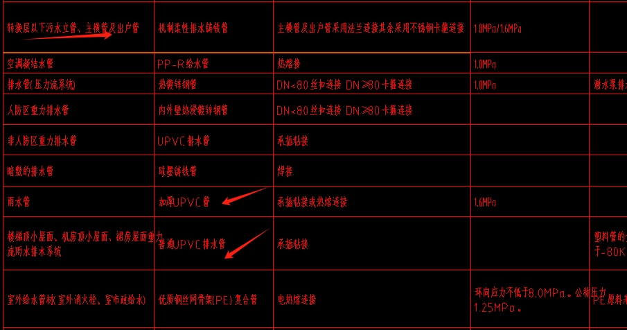  我在设计中困惑：出户管以何种方式划分，UPVC用于雨水系统是否合理？