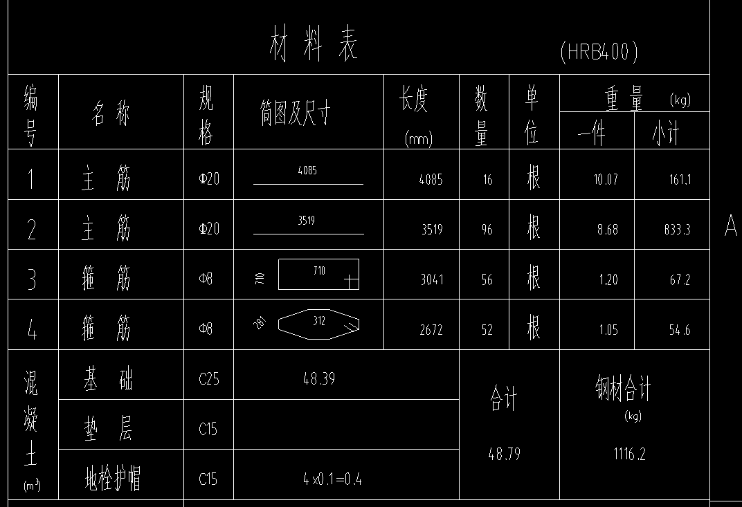  确认主筋直径20和箍筋规格8的对应材质是什么？