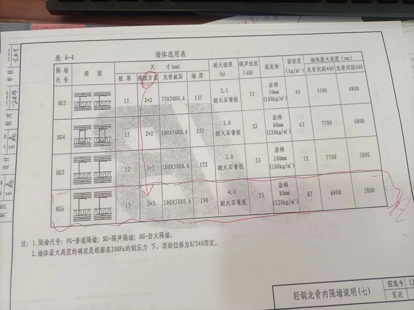 在12J3-4图集中不解3+3防火隔墙排版含义，请问具体怎么理解？