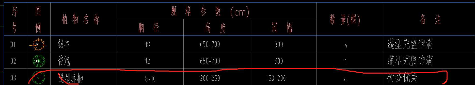  如何计算造型赤楠的蓬径？