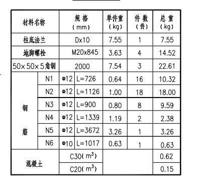  该如何根据定额正确安装柱底法兰？