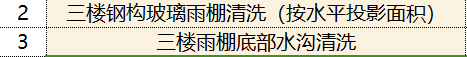  我该如何正确地应用或套用某个方法？