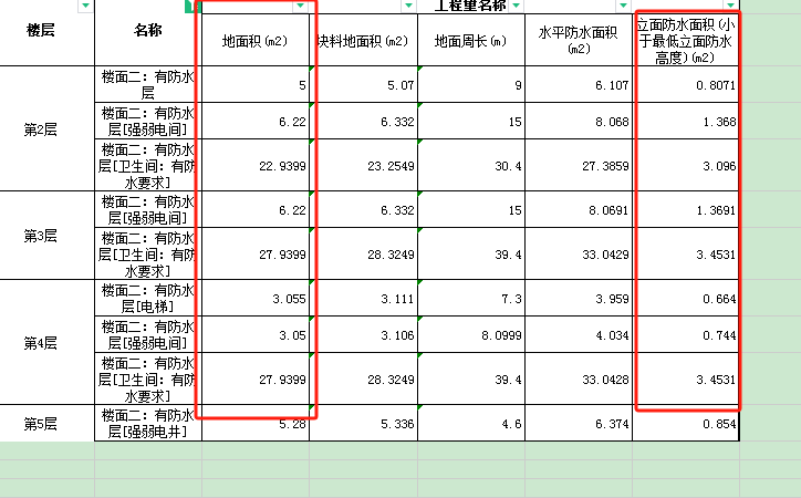  购买的地面积是否包含红框内的防水费用？