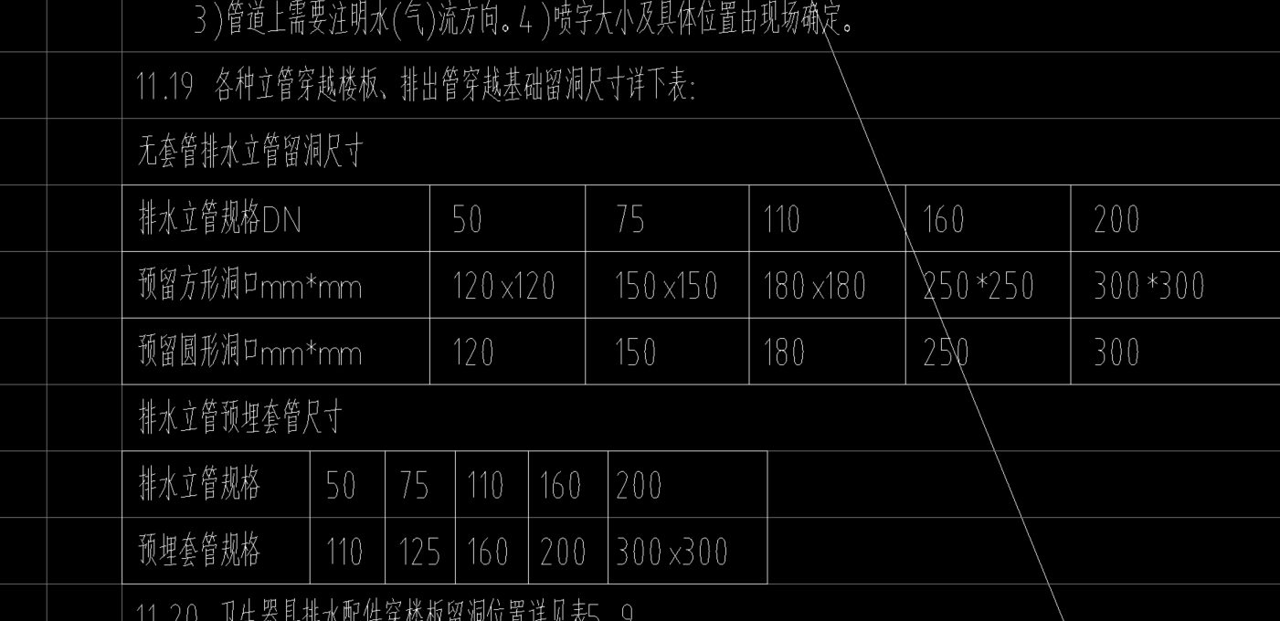  排水立管何时可以不使用套管和预留洞？