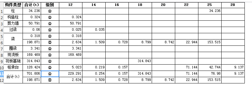  应该如何选择12号和14号的产品尺寸？