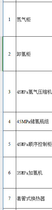 我该如何根据定额计算大型加氢站设备的成本，比如氮气柜和氢气压缩机？